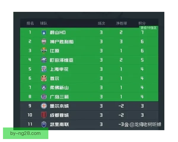 中超激战上海海港豪取十连胜 球队状态火热继续领跑积分榜