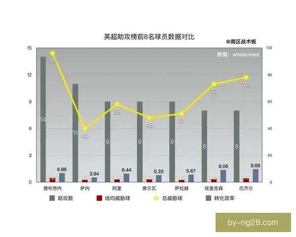 基于数据分析的英超射门选择优化方向与战术价值模型应用研究